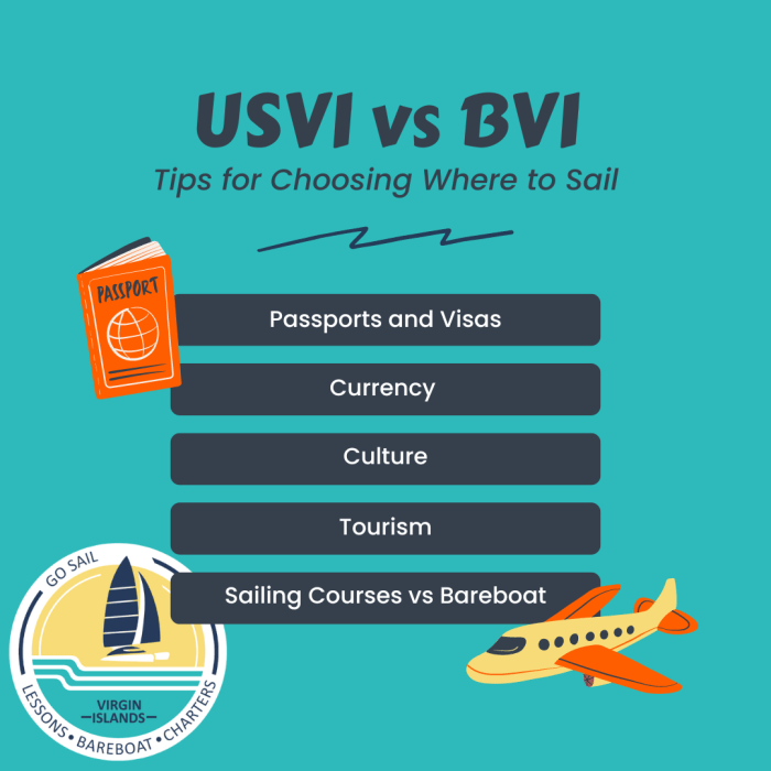 Sailing BVI vs USVI I Go Sail Virgin Islands